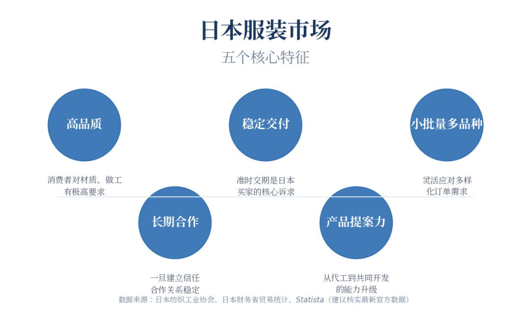 日本市场五个核心特征