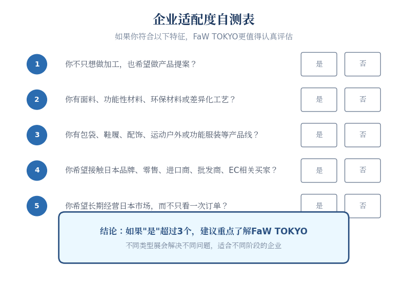 企业适配度自测表